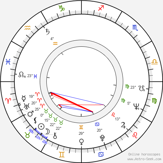 Aleksandr Belyavsky birth chart, biography, wikipedia 2023, 2024