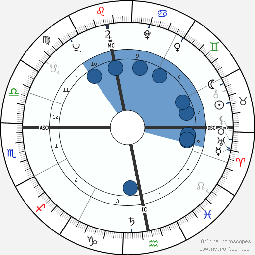 Alexander Thynn Oroscopo, astrologia, Segno, zodiac, Data di nascita, instagram