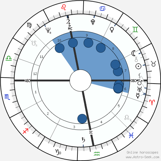 Alexander Thynn wikipedia, biography, birth chart, instagram Alexander Thynn wikipedia, horoscope, astrology, instagram