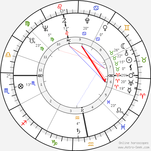 Alexander Thynn birth chart, biography, wikipedia 2024, 2025
