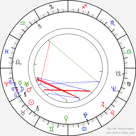 Alyn V. Essman birth chart, Alyn V. Essman astro natal horoscope, astrology