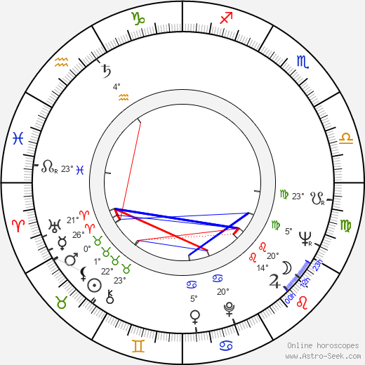 Anna Gaylor birth chart, biography, wikipedia 2024, 2025