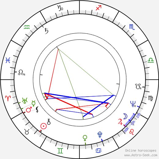 Anna Gaylor birth chart, Anna Gaylor astro natal horoscope, astrology