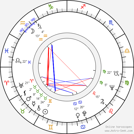 Anouk Ferjac birth chart, biography, wikipedia 2023, 2024