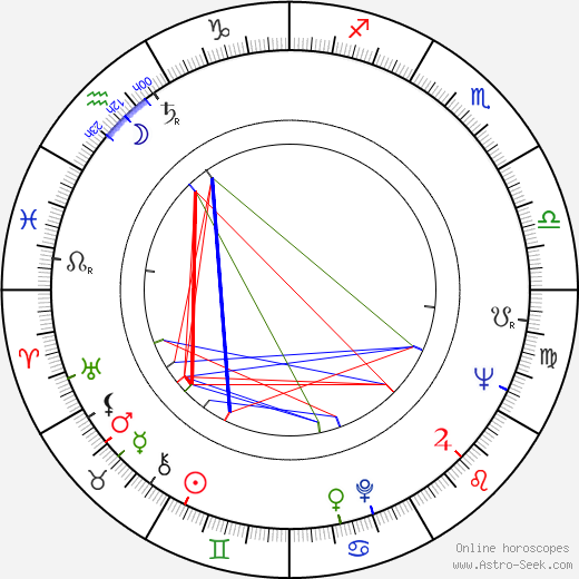 Anouk Ferjac birth chart, Anouk Ferjac astro natal horoscope, astrology