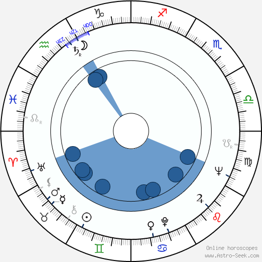 Arnold Wesker wikipedia, horoscope, astrology, instagram