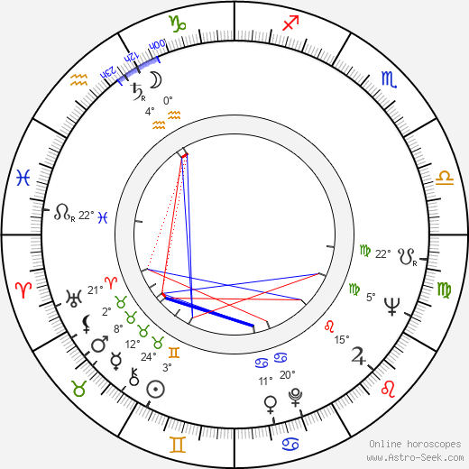Arnold Wesker birth chart, biography, wikipedia 2024, 2025