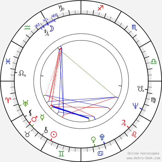 Arnold Wesker birth chart, Arnold Wesker astro natal horoscope, astrology