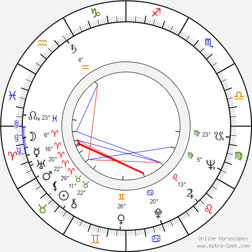 Arvo Salo birth chart, biography, wikipedia 2023, 2024