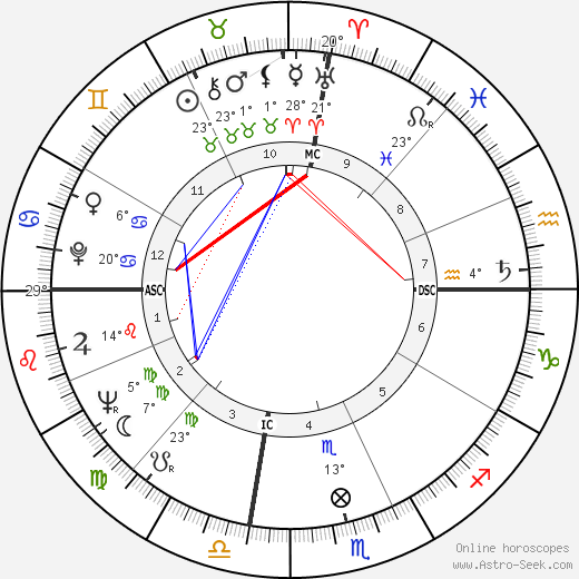 Bob Johnston birth chart, biography, wikipedia 2023, 2024