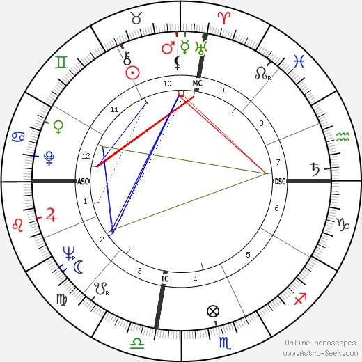 Bob Johnston birth chart, Bob Johnston astro natal horoscope, astrology