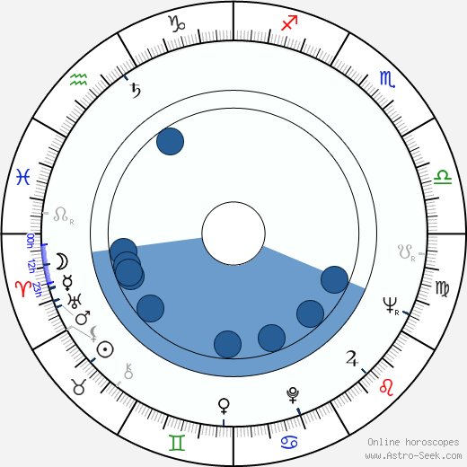 Bruce Glover horoscope, astrology, sign, zodiac, date of birth, instagram