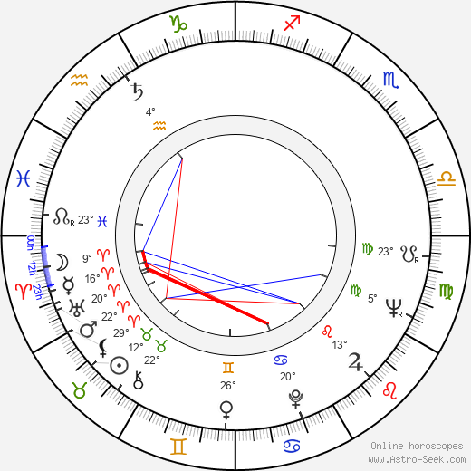 Bruce Glover birth chart, biography, wikipedia 2024, 2025