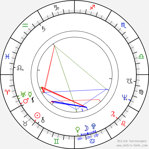 Christiane Kubrick birth chart, Christiane Kubrick astro natal horoscope, astrology