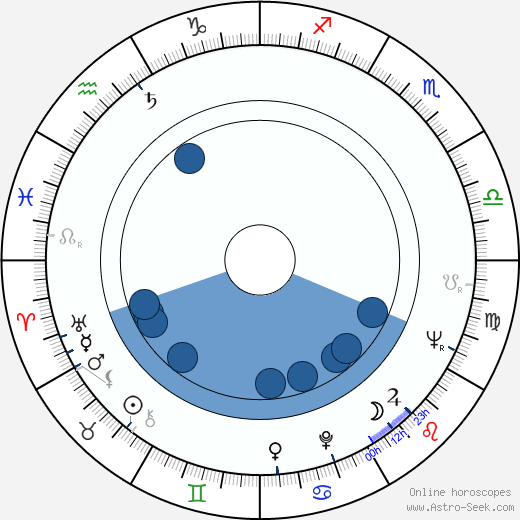 Darko Damevski Oroscopo, astrologia, Segno, zodiac, Data di nascita, instagram