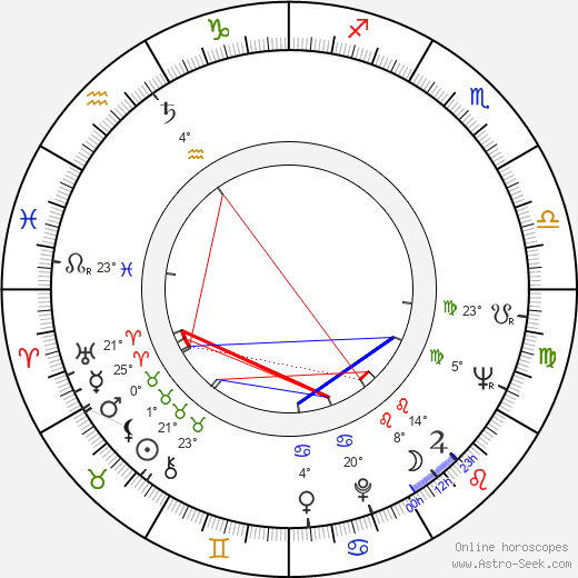 Darko Damevski birth chart, biography, wikipedia 2024, 2025