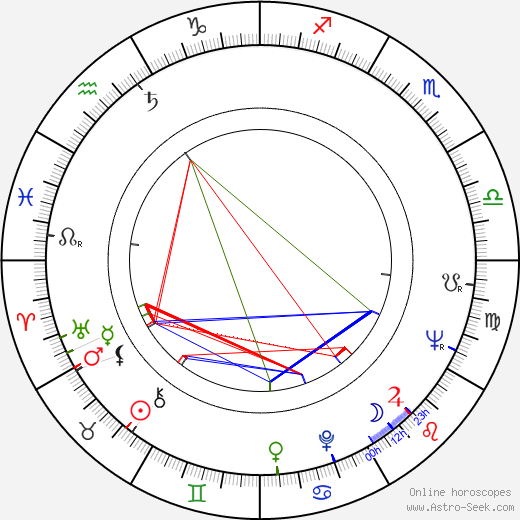 Darko Damevski birth chart, Darko Damevski astro natal horoscope, astrology