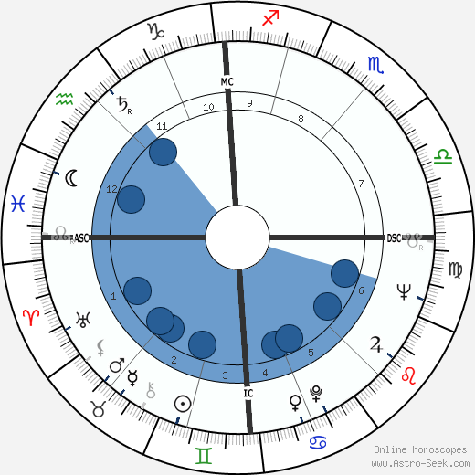 Derek Parker wikipedia, biography, birth chart, instagram Derek Parker wikipedia, horoscope, astrology, instagram