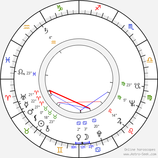 Don D. Jordan birth chart, biography, wikipedia 2024, 2025