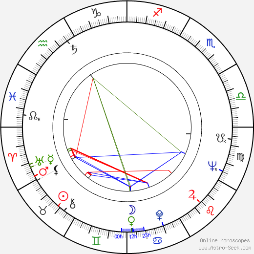 Don D. Jordan birth chart, Don D. Jordan astro natal horoscope, astrology