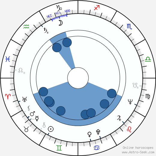 Emilia Radeva wikipedia, biography, birth chart, instagram Emilia Radeva wikipedia, horoscope, astrology, instagram