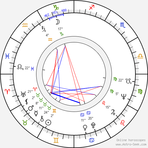 Emilia Radeva birth chart, biography, wikipedia 2023, 2024