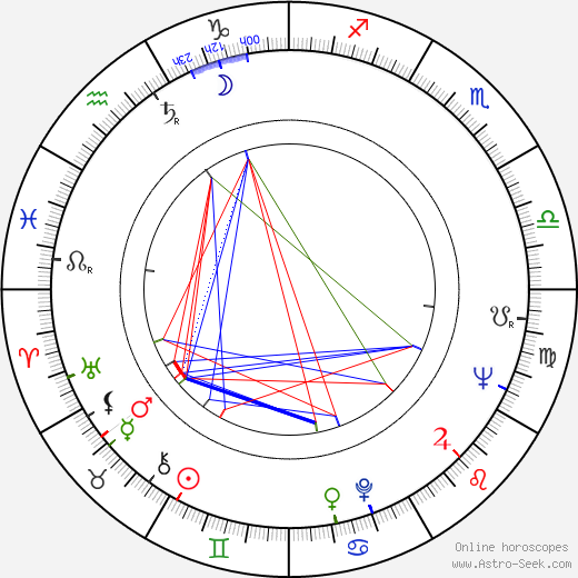 Emilia Radeva birth chart, Emilia Radeva astro natal horoscope, astrology