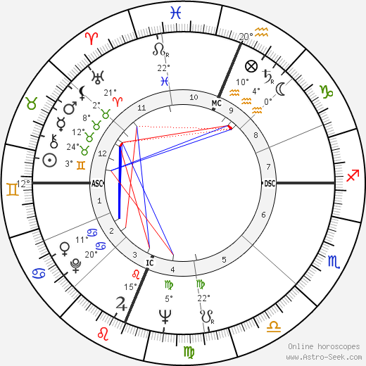 Emma Belle Donath birth chart, biography, wikipedia 2024, 2025