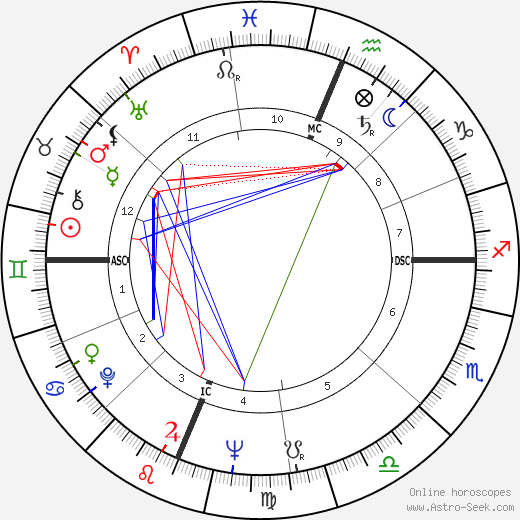 Emma Belle Donath birth chart, Emma Belle Donath astro natal horoscope, astrology