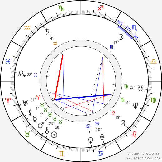 Eva Kotthaus birth chart, biography, wikipedia 2024, 2025