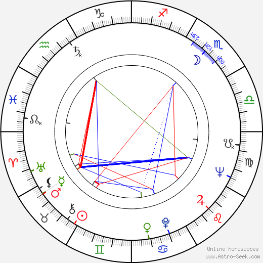 Eva Kotthaus birth chart, Eva Kotthaus astro natal horoscope, astrology