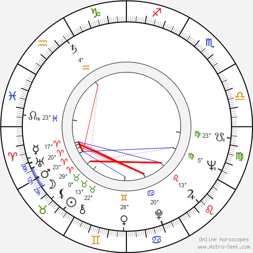 Eva Zikmundová birth chart, biography, wikipedia 2023, 2024