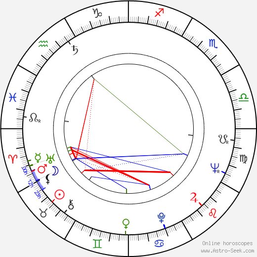 Eva Zikmundová birth chart, Eva Zikmundová astro natal horoscope, astrology