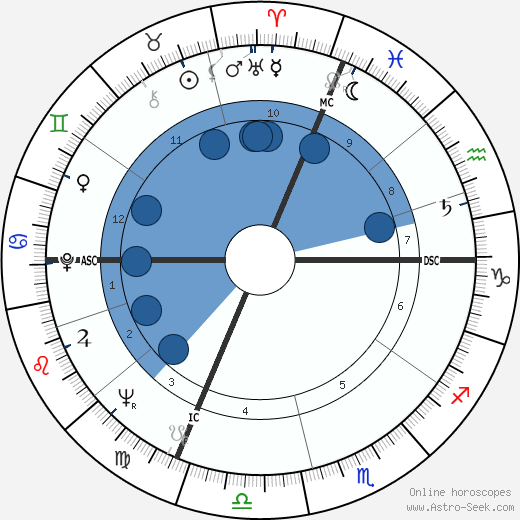 Franco Rosa horoscope, astrology, sign, zodiac, date of birth, instagram
