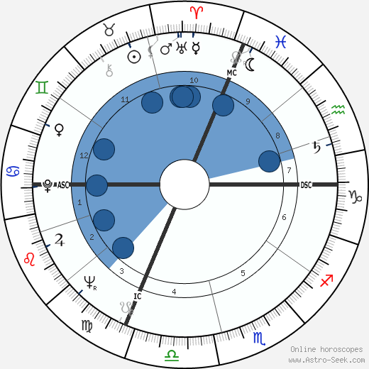 Franco Rosa wikipedia, horoscope, astrology, instagram