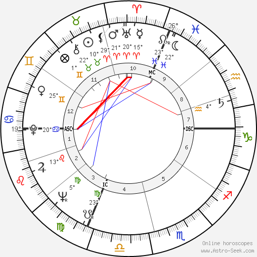 Franco Rosa birth chart, biography, wikipedia 2024, 2025