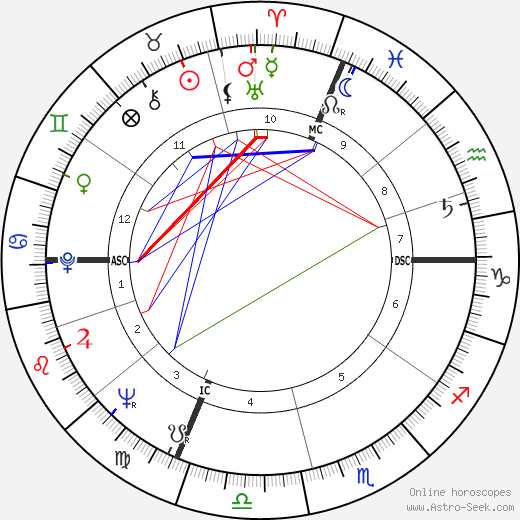 Franco Rosa birth chart, Franco Rosa astro natal horoscope, astrology