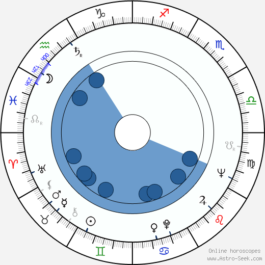Frank Beyer Oroscopo, astrologia, Segno, zodiac, Data di nascita, instagram