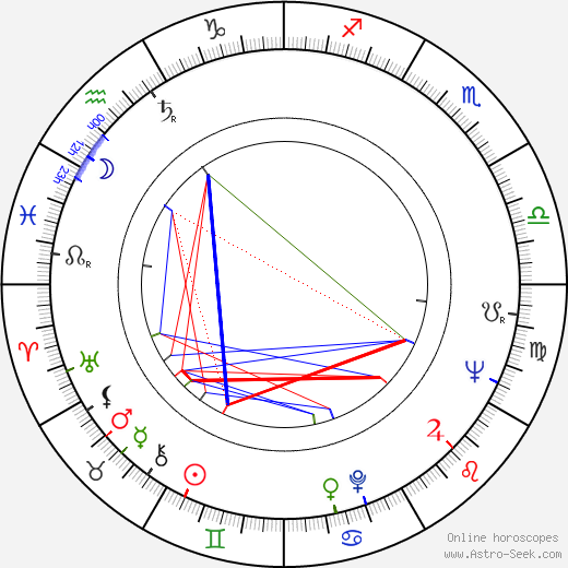 Frank Beyer birth chart, Frank Beyer astro natal horoscope, astrology