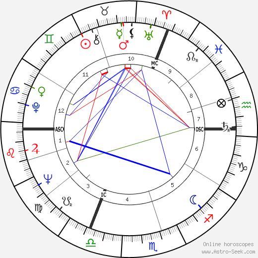 Gabriele Wohmann birth chart, Gabriele Wohmann astro natal horoscope, astrology