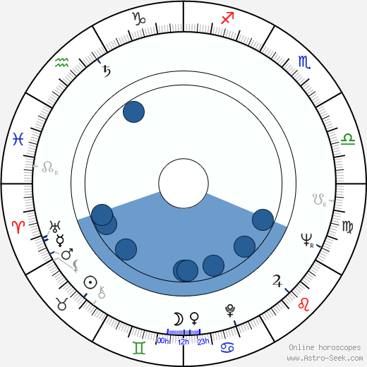 Geraldine McEwan wikipedia, biography, birth chart, instagram Geraldine McEwan wikipedia, horoscope, astrology, instagram