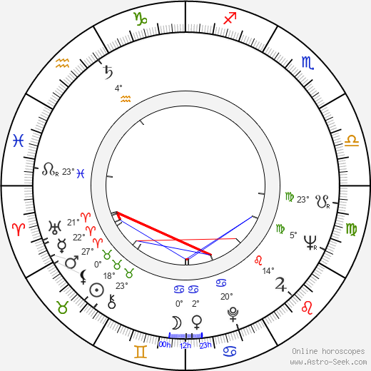 Geraldine McEwan birth chart, biography, wikipedia 2024, 2025