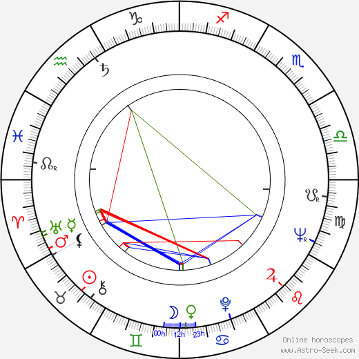 Geraldine McEwan birth chart, Geraldine McEwan astro natal horoscope, astrology