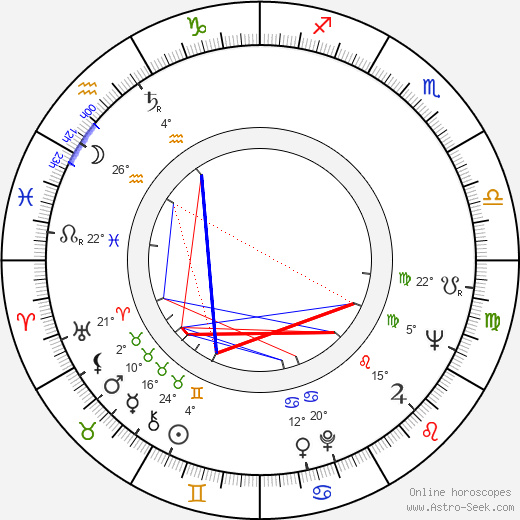 Grigor Vačkov birth chart, biography, wikipedia 2024, 2025