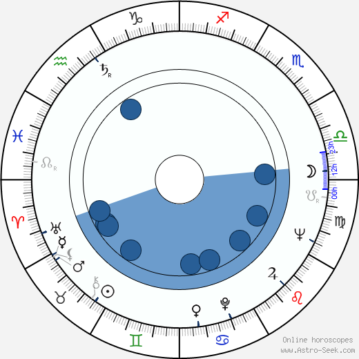 Günter Hauk wikipedia, horoscope, astrology, instagram