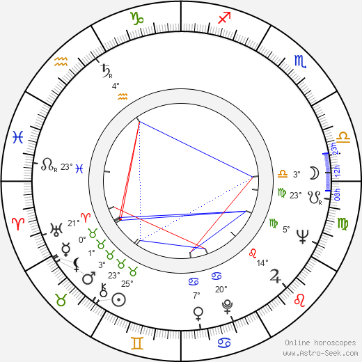 Günter Hauk birth chart, biography, wikipedia 2024, 2025