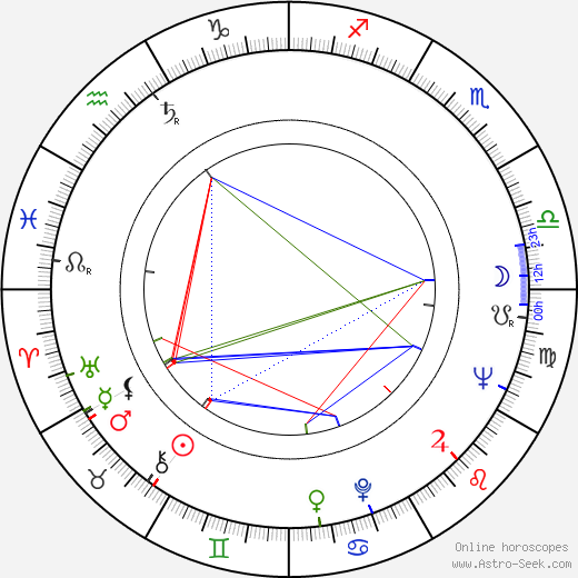 Günter Hauk birth chart, Günter Hauk astro natal horoscope, astrology