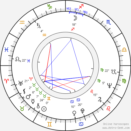 Hubert Antoszewski birth chart, biography, wikipedia 2023, 2024