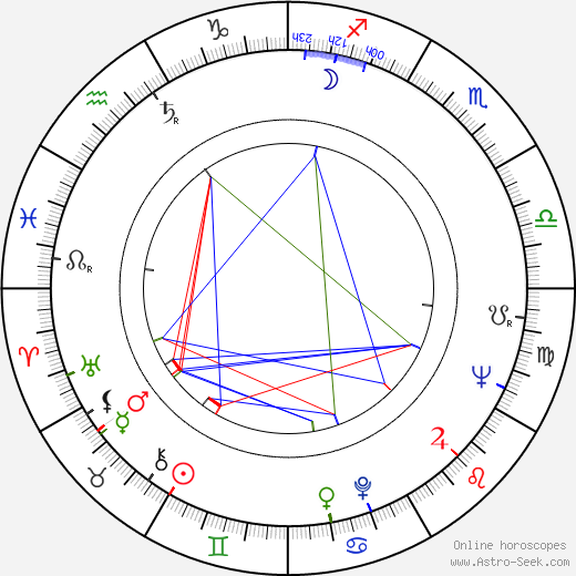 Hubert Antoszewski birth chart, Hubert Antoszewski astro natal horoscope, astrology