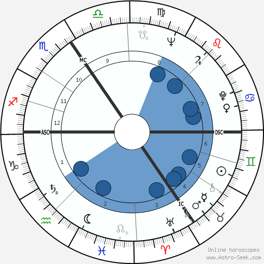 Jacques Sausin Oroscopo, astrologia, Segno, zodiac, Data di nascita, instagram